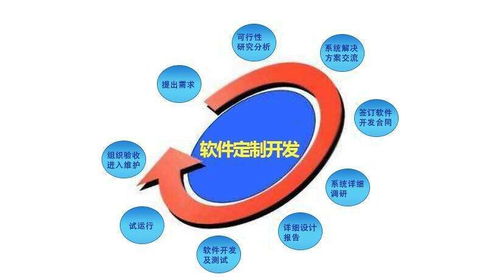 如何專(zhuān)業(yè)選擇app開(kāi)發(fā)公司與軟件制作流程詳解